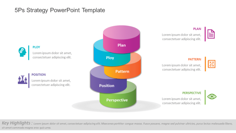 5Ps Strategy 1 PowerPoint Template & Google Slides Theme