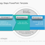 Business Strategy 3 Steps PowerPoint Template & Google Slides Theme