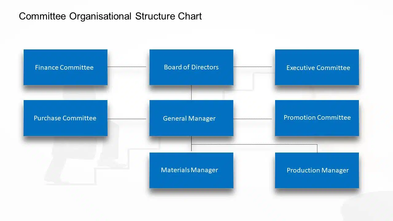 committee organization chart