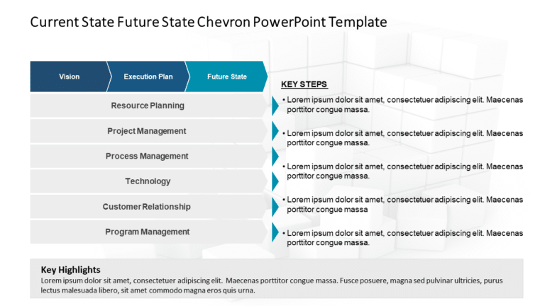 Current State Future State Chevron PowerPoint Template & Google Slides Theme