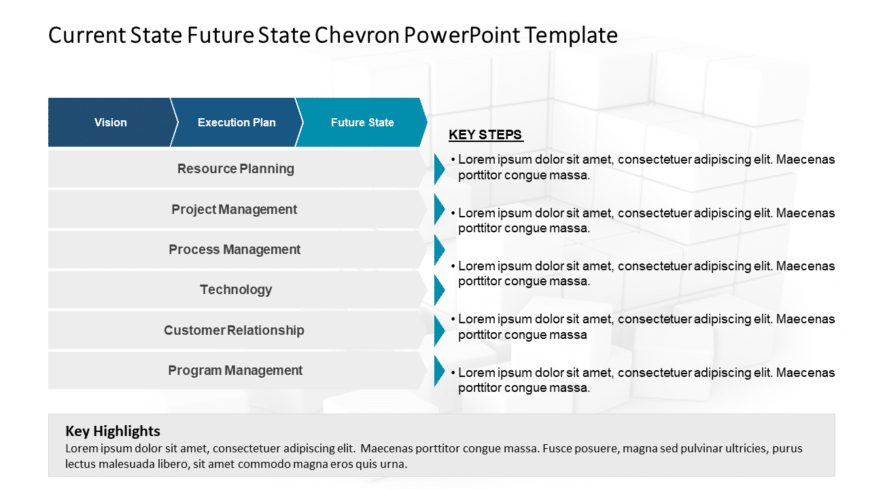 Current State Future State Chevron PowerPoint Template