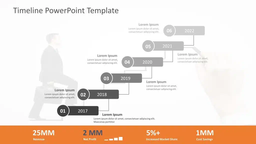 timeline ppt