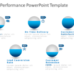 Key Metrics Performance PowerPoint Template & Google Slides Theme