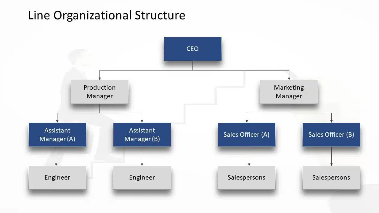 Line Organizational Structure