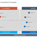 Magic Quadrant PowerPoint Template & Google Slides Theme