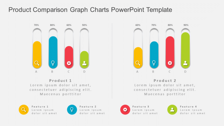 Product Comparison Graph Charts PowerPoint Template & Google Slides Theme