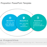 Value & Benefit Proposition PowerPoint Template & Google Slides Theme