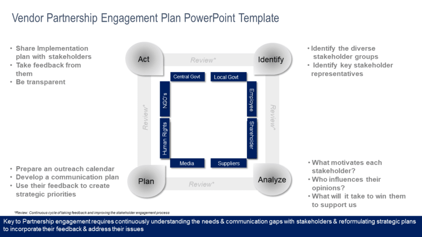 Vendor Partnership Engagement Plan PowerPoint Template