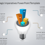 4 Steps Strategic Imperatives PowerPoint Template & Google Slides Theme