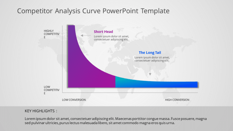Competitor Analysis Curve PowerPoint Template & Google Slides Theme