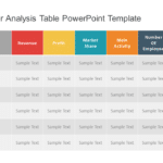 Competitor Analysis Table PowerPoint Template & Google Slides Theme