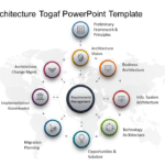 Enterprise Architecture TOGAF PowerPoint Template & Google Slides Theme