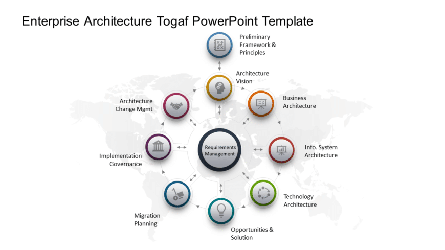 Enterprise Architecture TOGAF PowerPoint Template