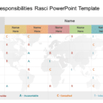 Roles and Responsibilities RASCI 02 PowerPoint Template & Google Slides Theme