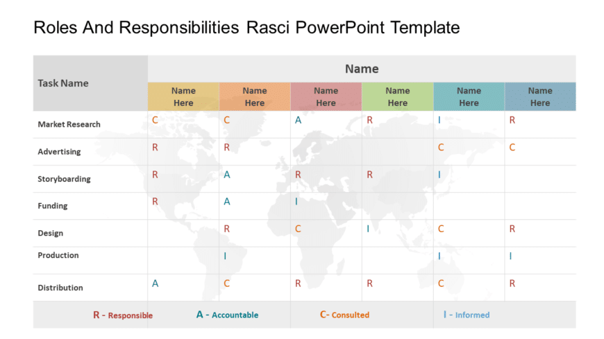 Roles and Responsibilities RASCI 02 PowerPoint Template