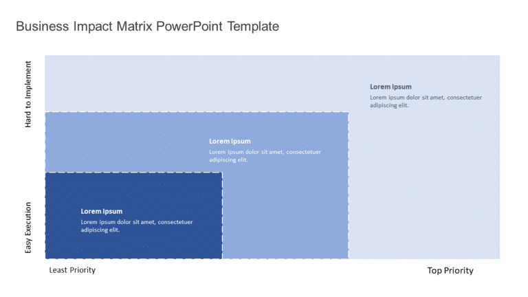 Business Impact Matrix PowerPoint Template & Google Slides Theme