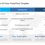 Consumer Share of Voice PowerPoint Template & Google Slides Theme