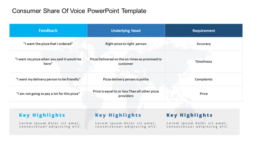 Consumer Share of Voice PowerPoint Template