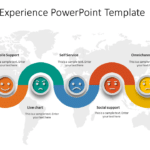 Customer Experience 1 PowerPoint Template & Google Slides Theme