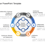 Devops Circular PowerPoint Template & Google Slides Theme