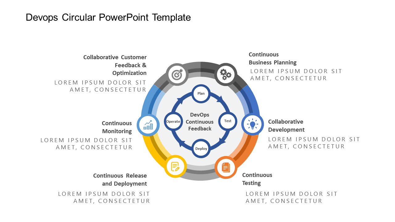 Devops Circular PowerPoint Template & Google Slides Theme