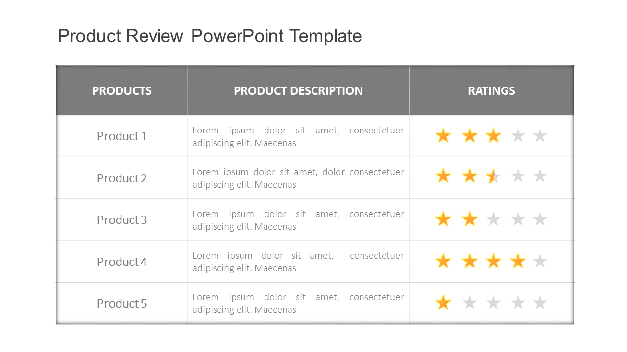 Product Review 2 PowerPoint Template & Google Slides Theme
