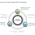 Program Governance Circular PowerPoint Template & Google Slides Theme