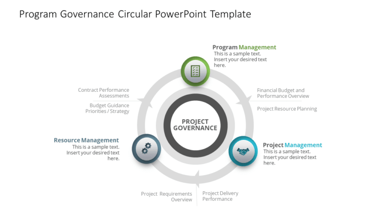 Program Governance Circular PowerPoint Template & Google Slides Theme