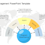 Program Management PowerPoint Template & Google Slides Theme