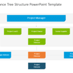 Project Governance Tree Structure PowerPoint Template & Google Slides Theme