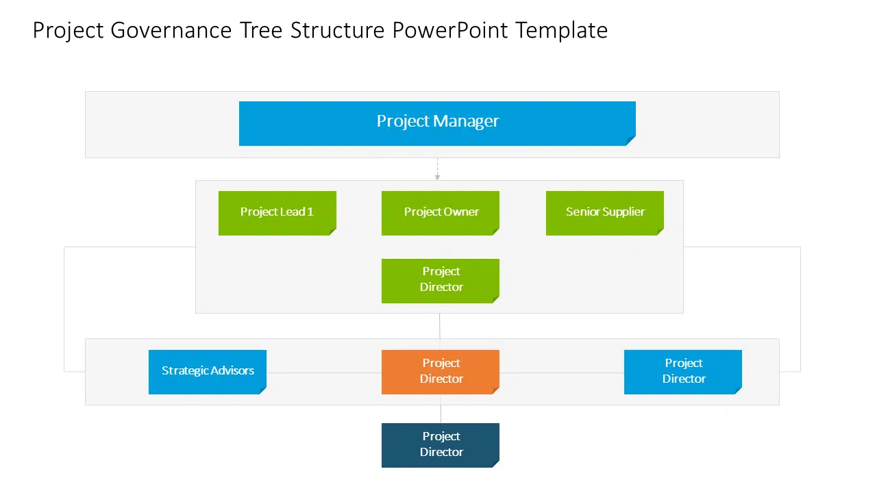 Project Governance Tree Structure PowerPoint Template & Google Slides Theme