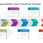 Roles and Responsibilities RASCI PowerPoint Template & Google Slides Theme