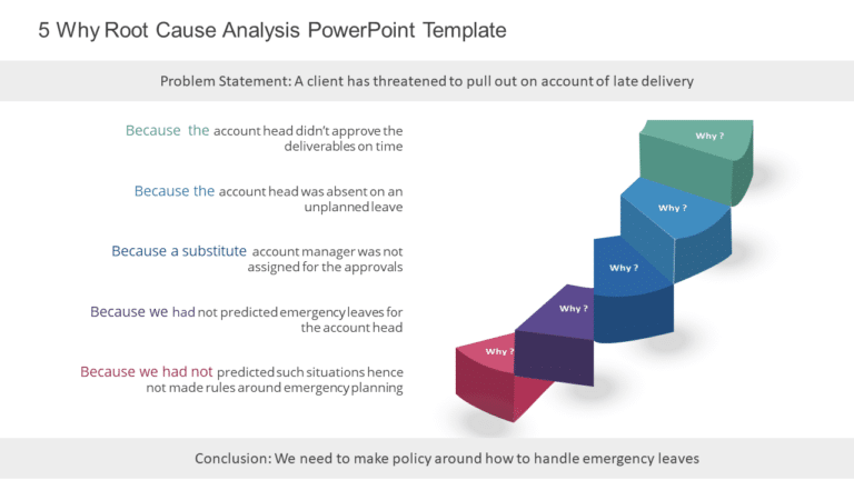 5 Why Root Cause Analysis PowerPoint Template & Google Slides Theme