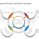 ADDIE Development Phases PowerPoint Template & Google Slides Theme