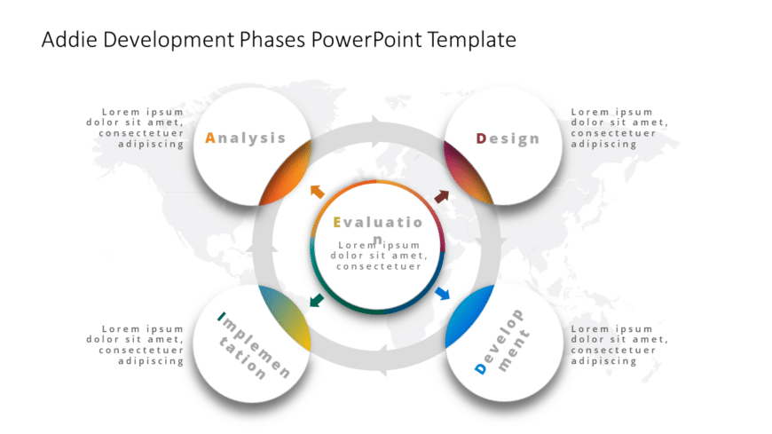 ADDIE Development Phases PowerPoint Template