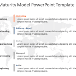 Capability Maturity Model 4 PowerPoint Template & Google Slides Theme