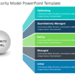 Capability Maturity Model PowerPoint Template & Google Slides Theme