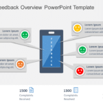 Customer Feedback Overview PowerPoint Template & Google Slides Theme