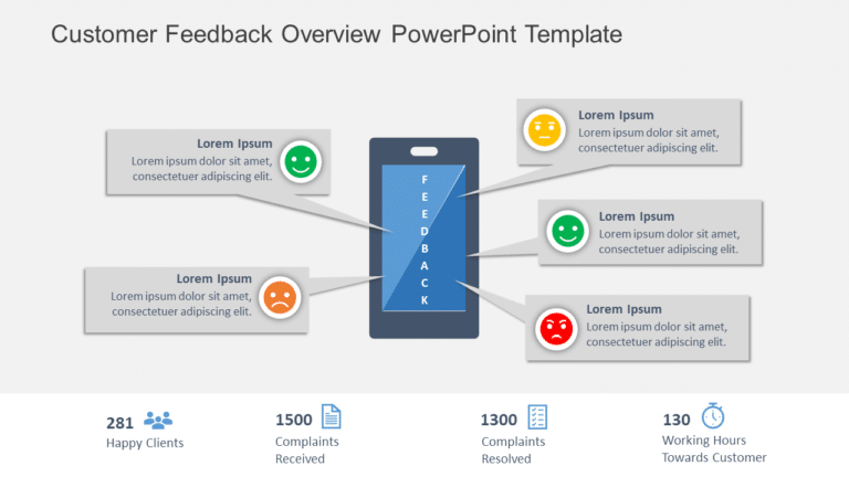Customer Feedback Overview PowerPoint Template & Google Slides Theme