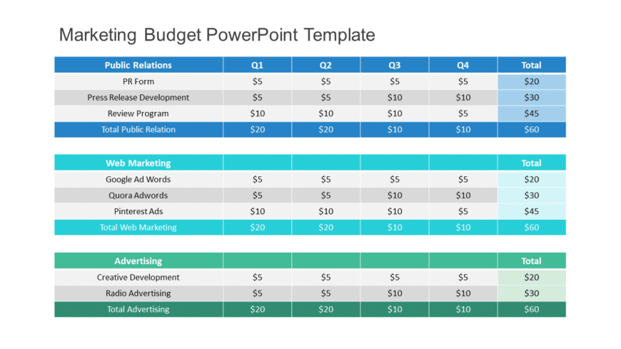 Marketing Budget PowerPoint Template