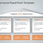 Program Governance 1 PowerPoint Template & Google Slides Theme