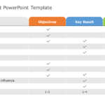 OKR Checklist PowerPoint Template & Google Slides Theme
