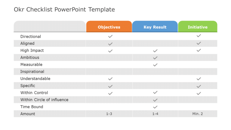 OKR Checklist PowerPoint Template & Google Slides Theme