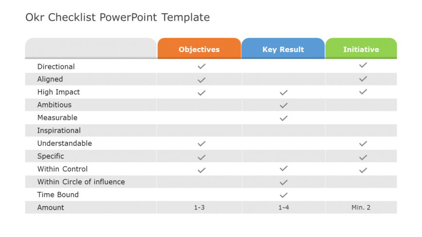 OKR Checklist PowerPoint Template