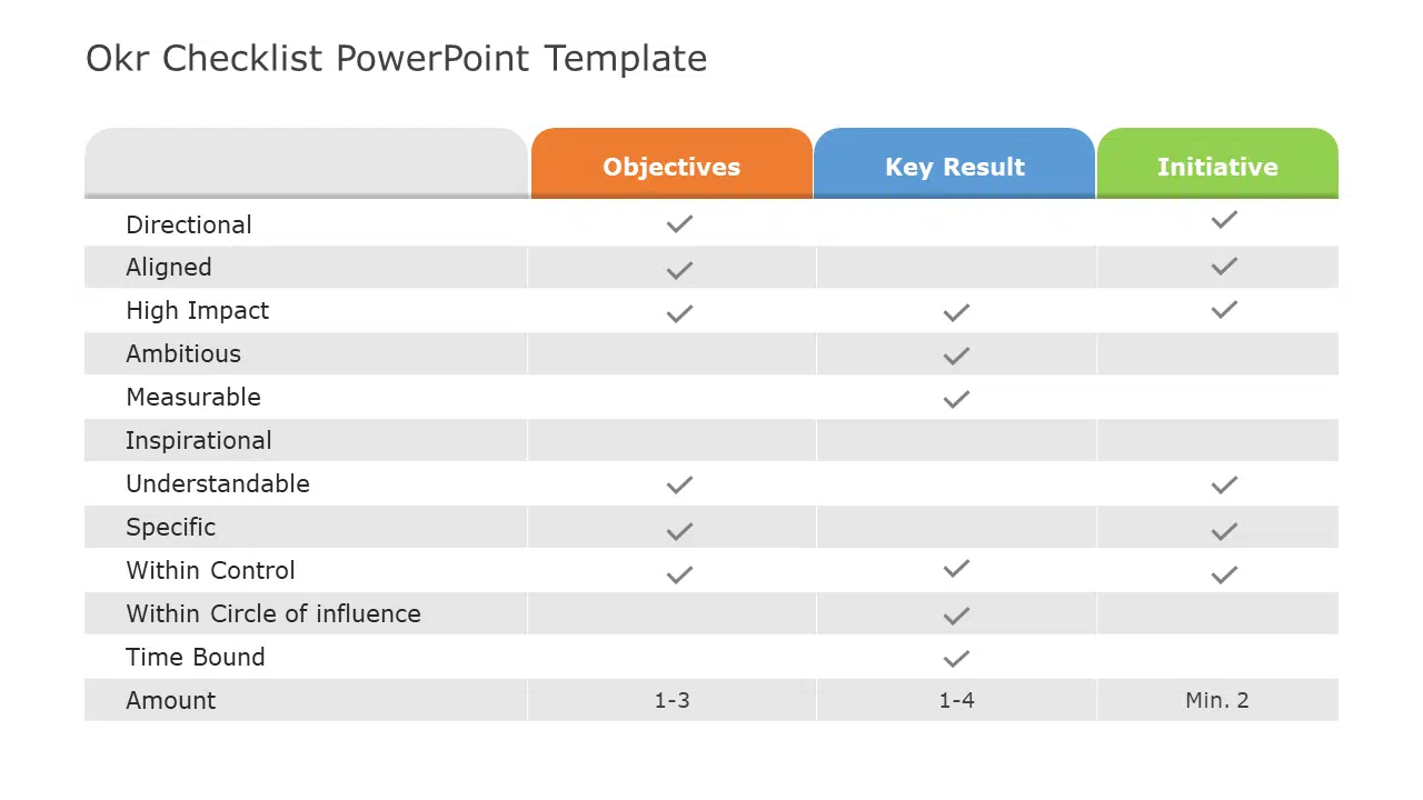 OKR Checklist PowerPoint Template & Google Slides Theme