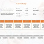Animated Case Study Timeline PowerPoint Template & Google Slides Theme