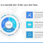 Animated Circular Change Management PowerPoint Template & Google Slides Theme