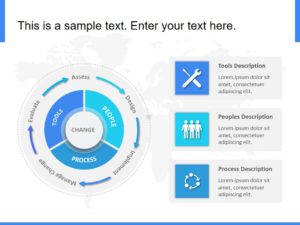 Circular Change Management PowerPoint Template | SlideUpLift