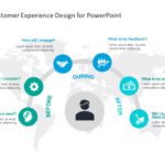 Customer Journey Circular PowerPoint Template