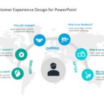 Animated Customer Journey Circular PowerPoint Template & Google Slides Theme